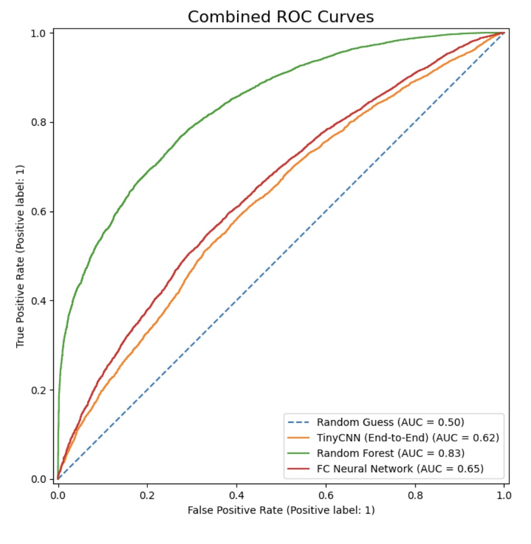ROC curve