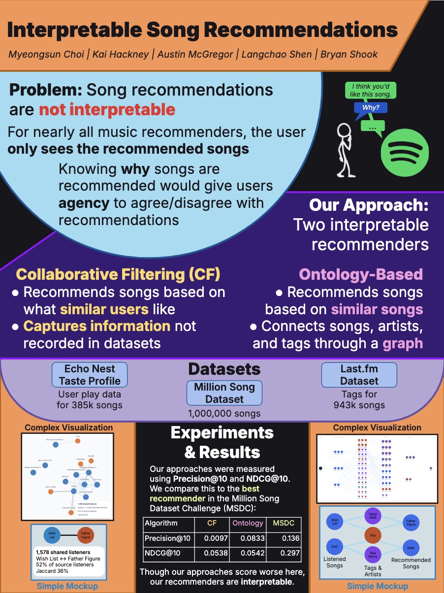Interpretable Music Recommendations video thumbnail